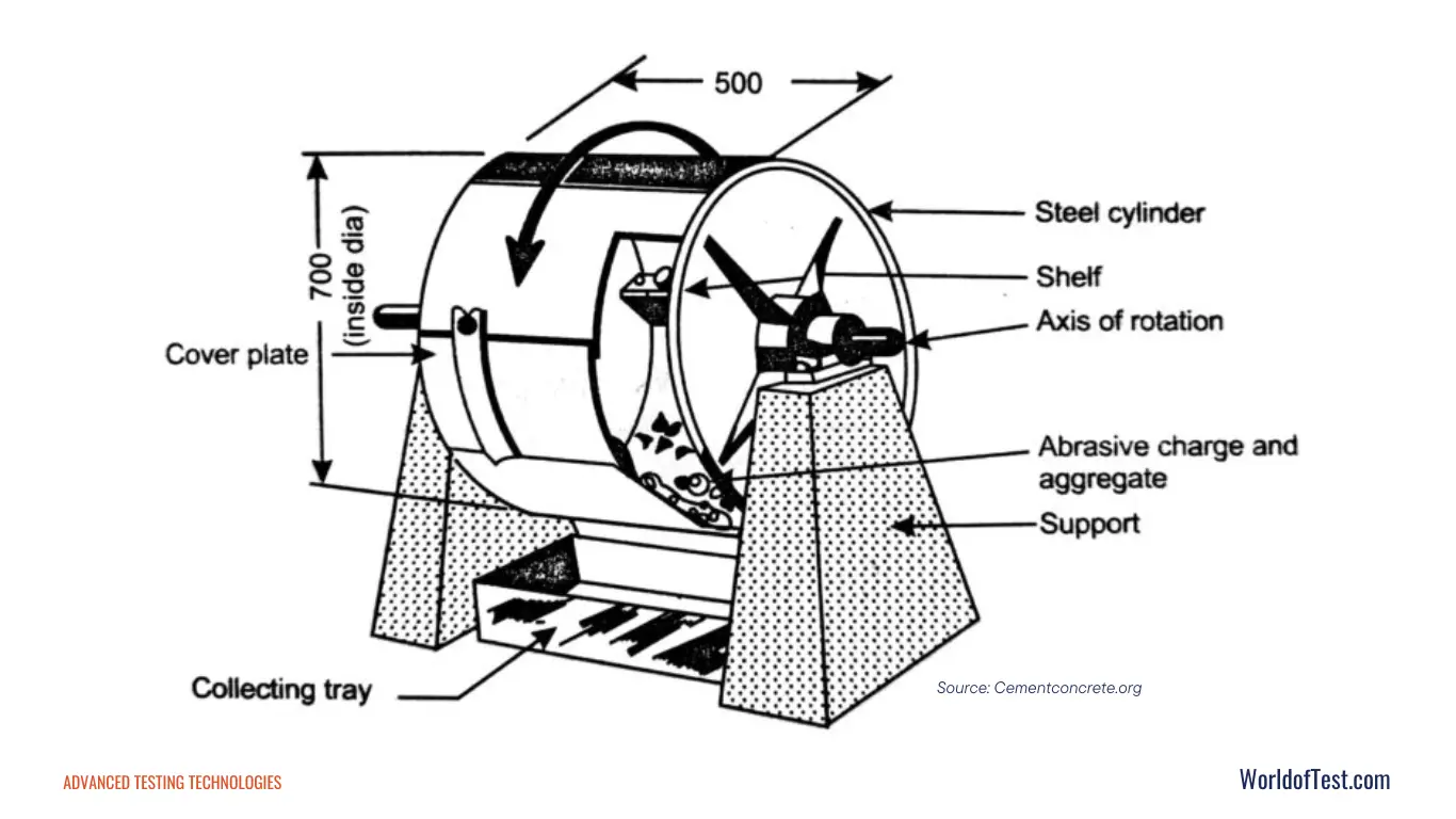 Los Angeles (LA) Abrasion Test