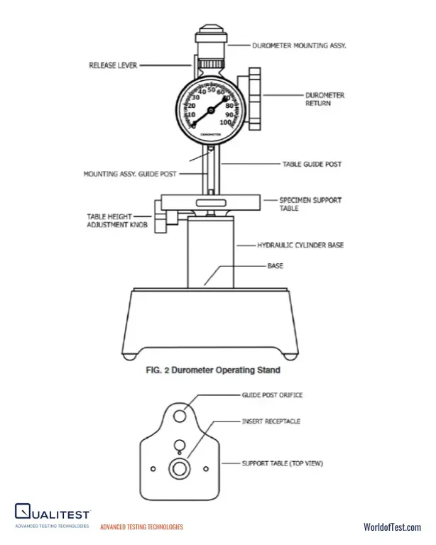 Shore Hardness Testing Diagram