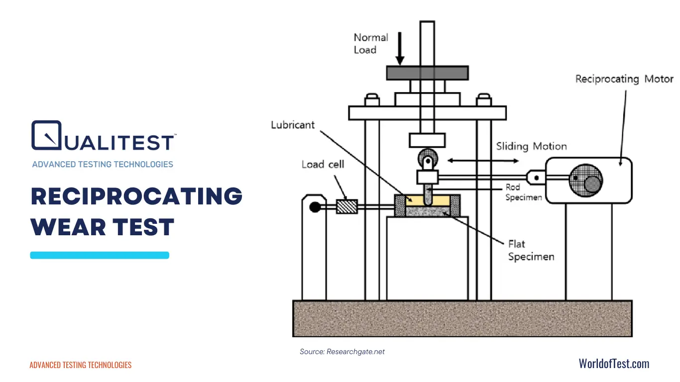 Reciprocating Wear Test