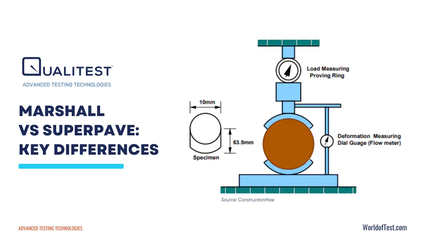Marshall vs Superpave: Key Differences