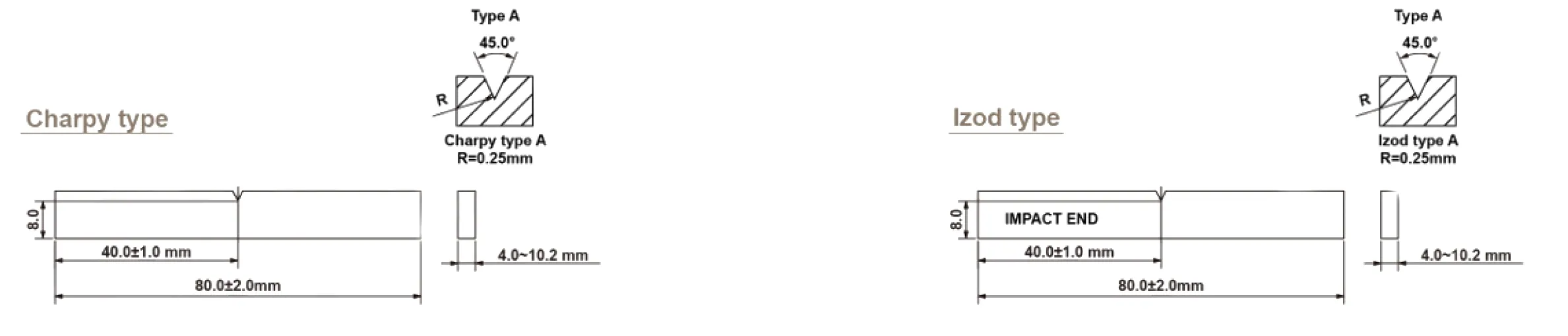 Izod / Charpy Impact Tester for Plastics QPI-D Series