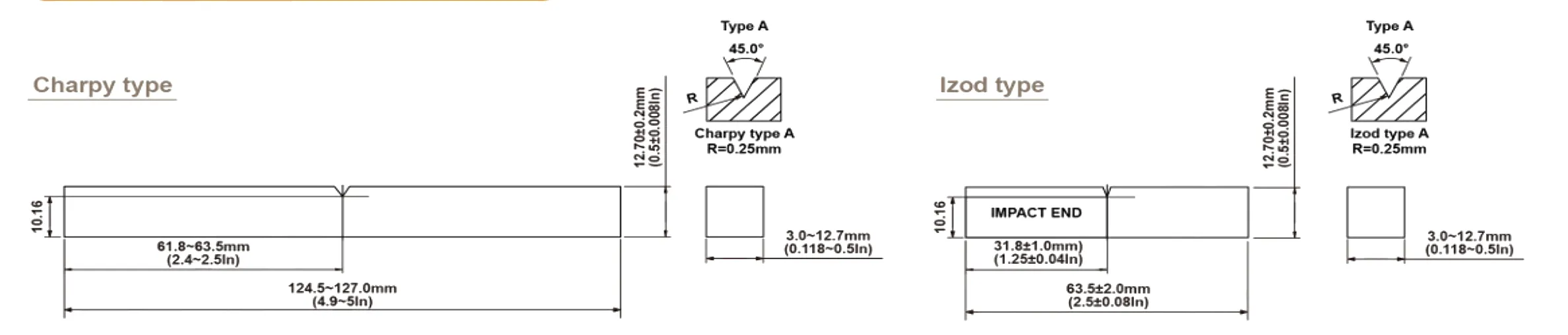 Izod / Charpy Impact Tester for Plastics QPI-D Series