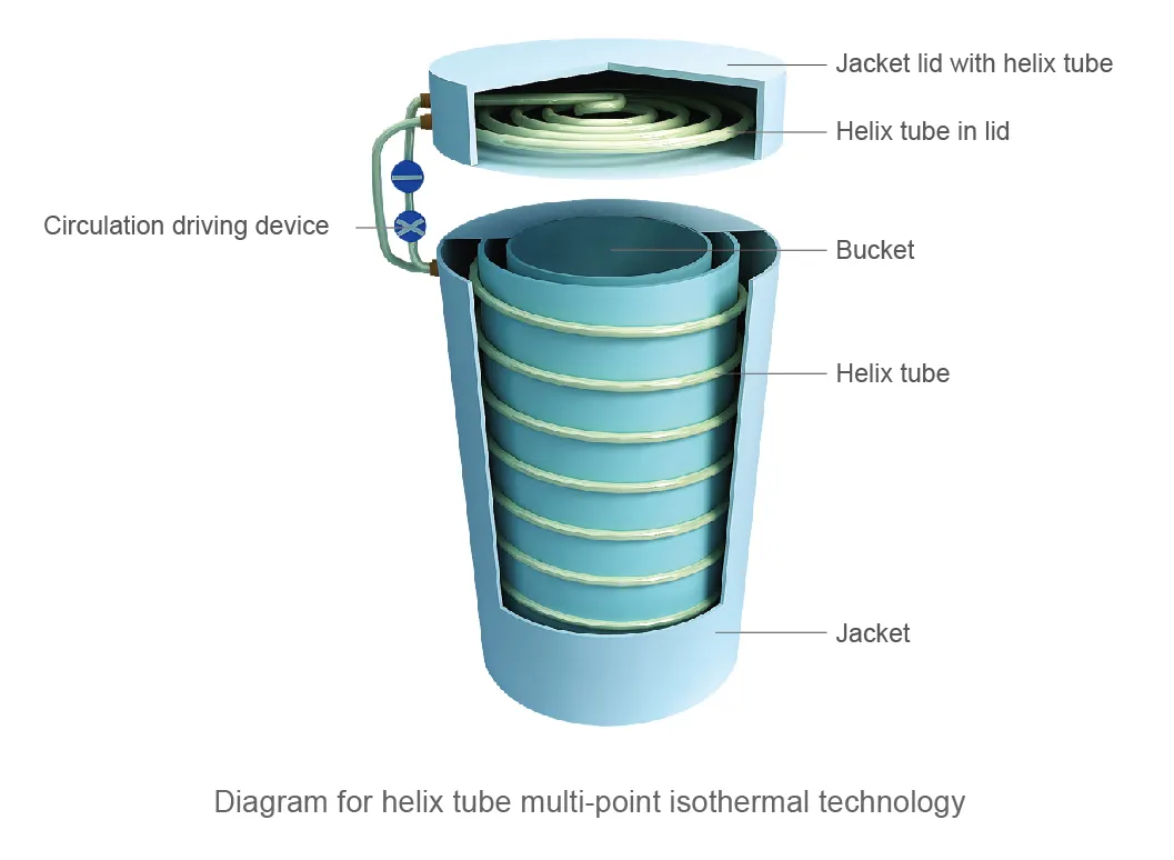 Bomba Kalorimetresi QualiBC-1600L