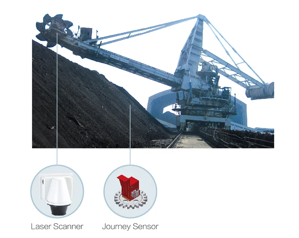 Sistema estacionario de inventario láser y medición de existencias